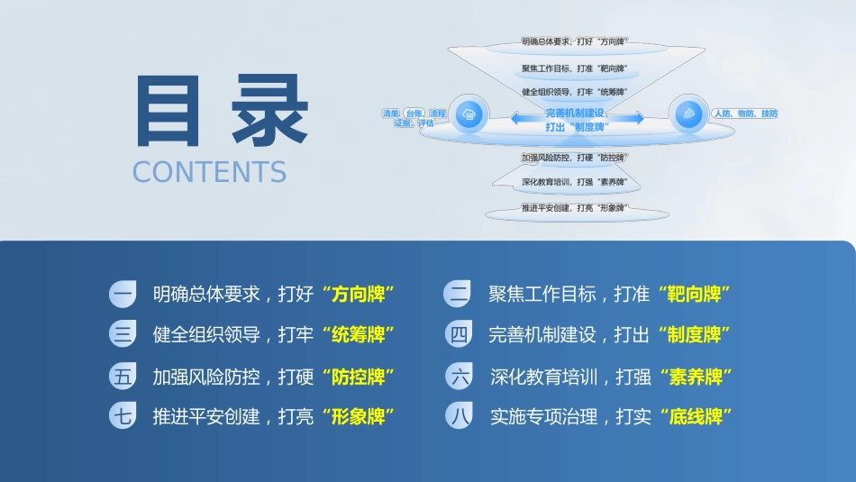 2025年秋季第一学期学校安全工作计划PPT——同心同德强防护 携手携力护平安_第2页