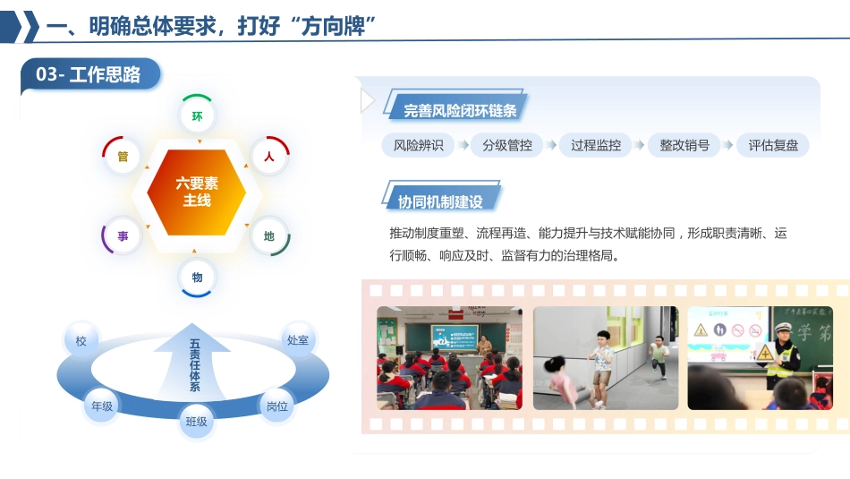 2025年秋季第一学期学校安全工作计划PPT——同心同德强防护 携手携力护平安_第5页