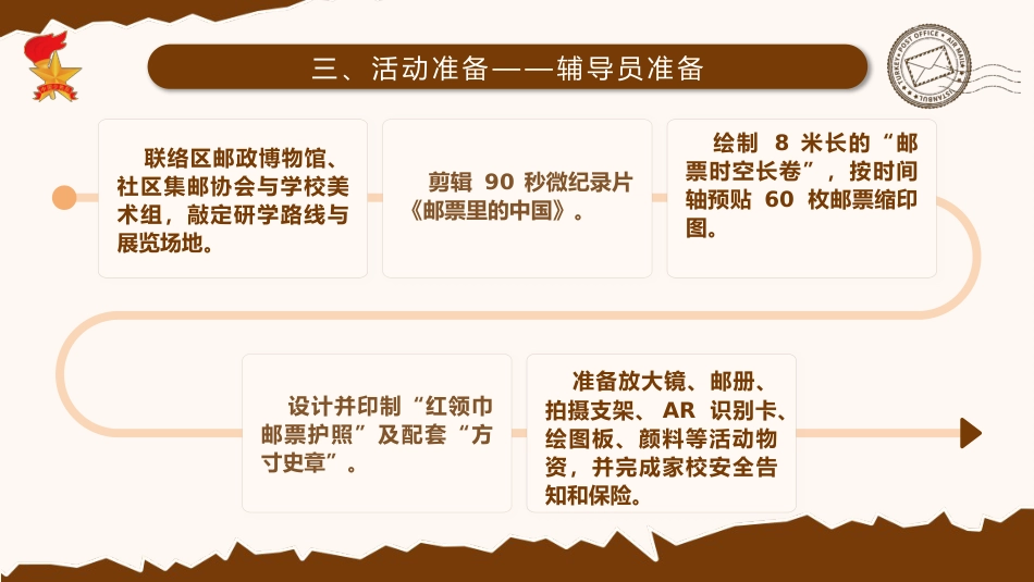 2025年少先队活动课获奖案例ppt:邮票里的中国史_第6页