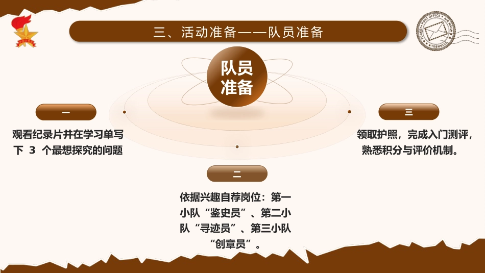 2025年少先队活动课获奖案例ppt:邮票里的中国史_第7页