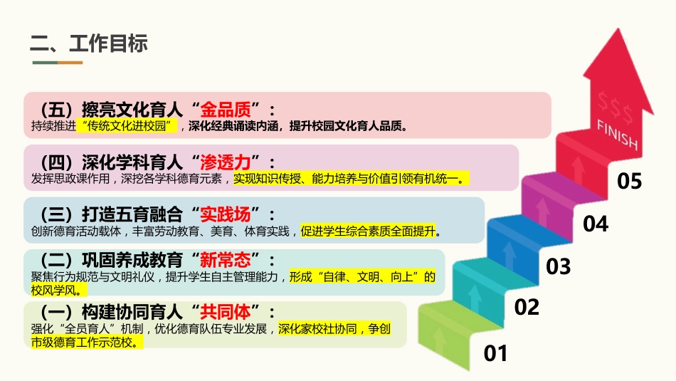 2025年秋季学期学校德育工作计划:德润心田,智启未来,行塑栋梁PPT_第7页