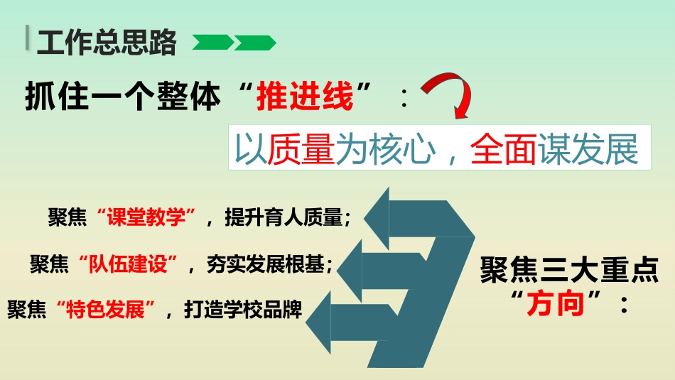 2025年秋季第一学期学校全面工作计划PPT——明方向 强管理 重质量 育品牌_第5页