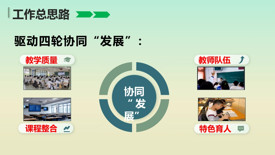 2025年秋季第一学期学校全面工作计划PPT——明方向 强管理 重质量 育品牌_第6页