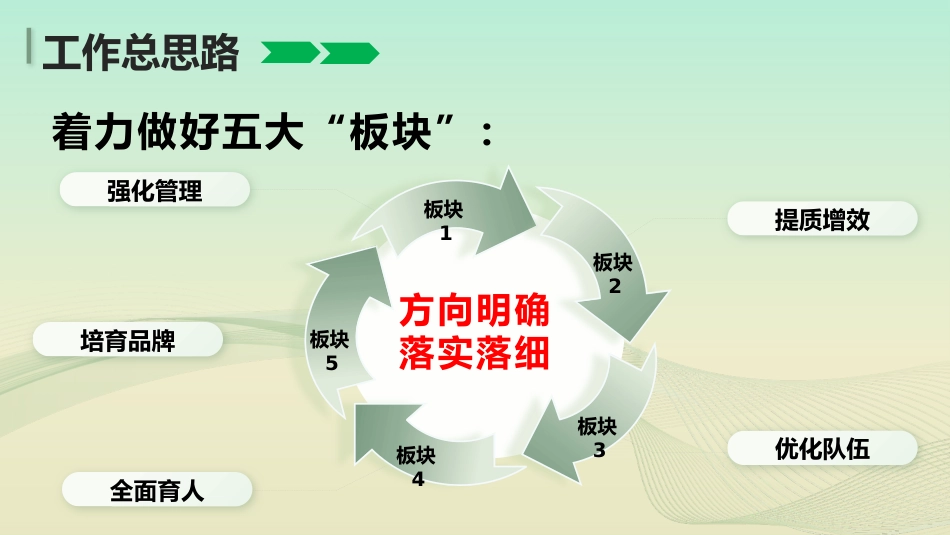2025年秋季第一学期学校全面工作计划PPT——明方向 强管理 重质量 育品牌_第7页