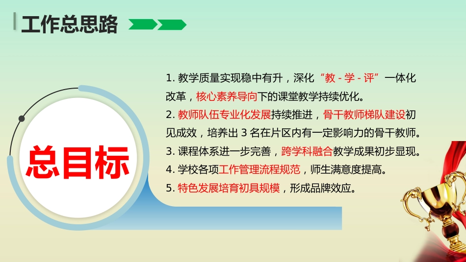 2025年秋季第一学期学校全面工作计划PPT——明方向 强管理 重质量 育品牌_第9页