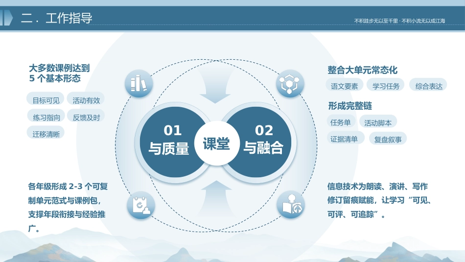 2025年秋季第一学期语文教研组工作计划:向内求,向前看,向阳生_第9页