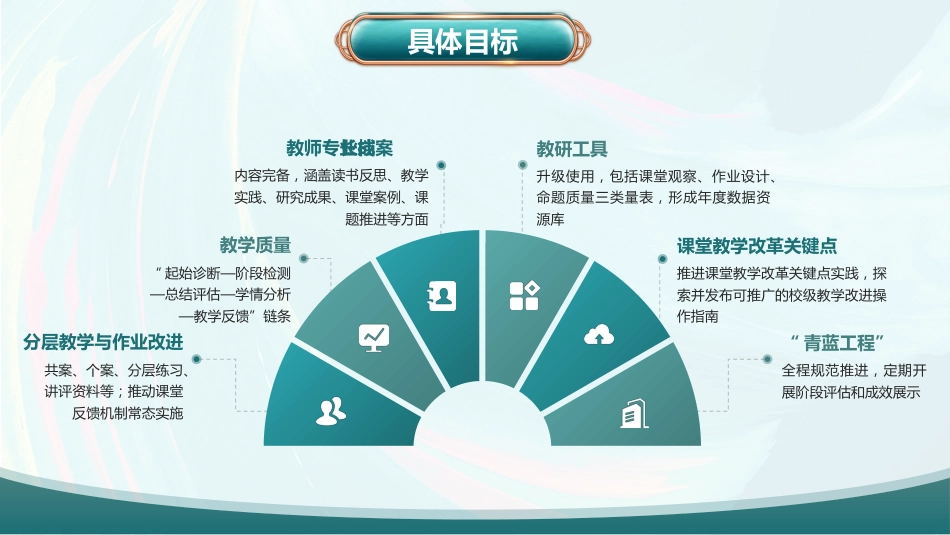 2025年秋季教导处工作计划PPT——深耕细作教研路,笃行不怠启新程_第9页