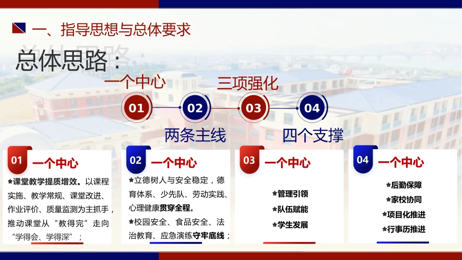 2026年春季学校全面工作计划PPT:骏马踏春启新篇,奋蹄致远育未来_第4页