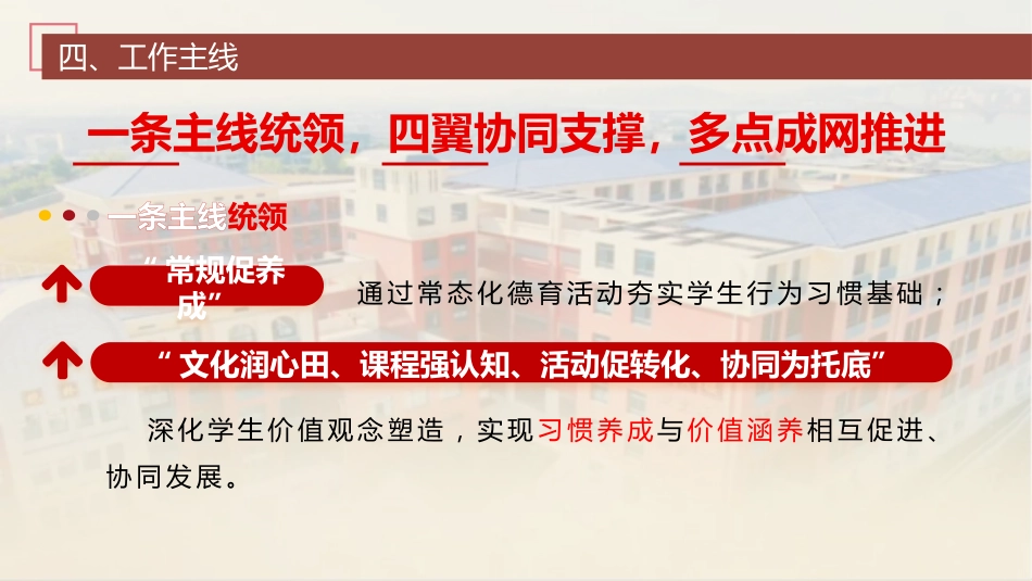 2026年春季学校德育工作计划ppt:驰聘春程践初心,德育赋能强少年_第9页