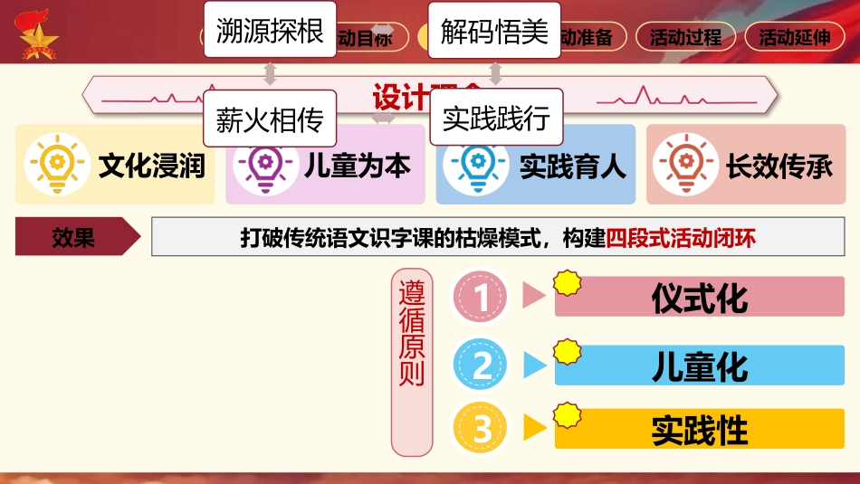 少先队活动课设计案例PPT:汉字里的中国 —— 一笔一画识中华_第9页