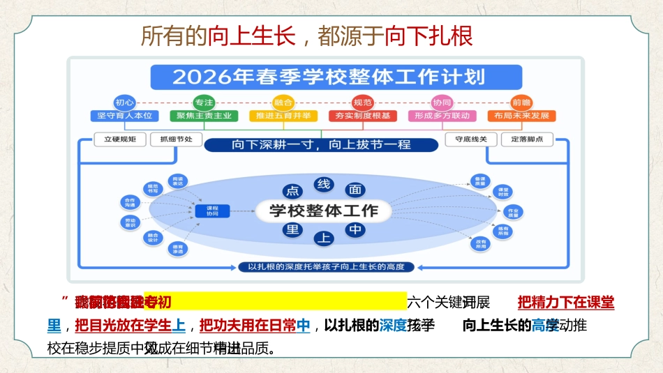 2026年春季学校整体工作计划PPT:向下深耕一寸,向上拔节一程_第3页