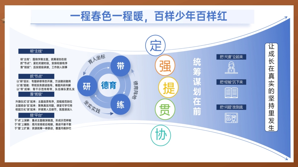 2026春季学期德育工作计划PPT:一程春色一程暖,百样少年百样红_第3页