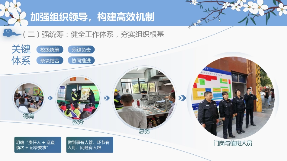 2026年春季学期安全工作计划PPT:守好一校之安,护好一日之常_第5页