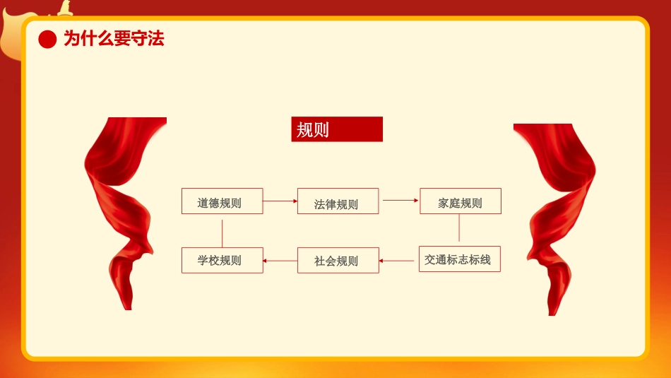 青少年法律意识法制教育主题班会_第6页