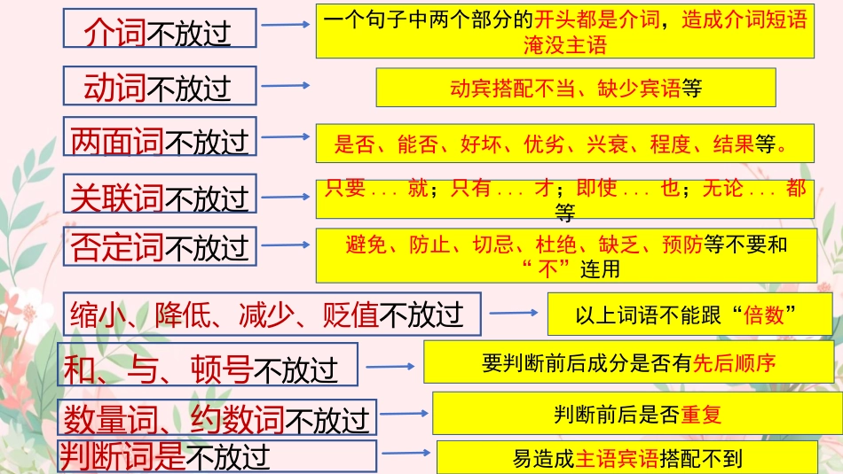八年级初二(下)语文期末最后一节总复习(考前指导)课件_第7页