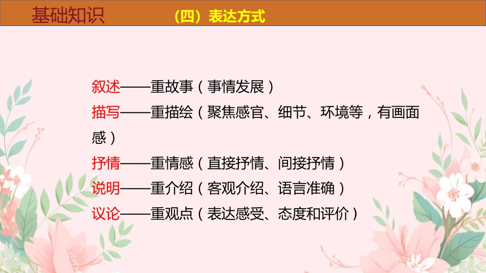 八年级初二(下)语文期末最后一节总复习(考前指导)课件_第8页