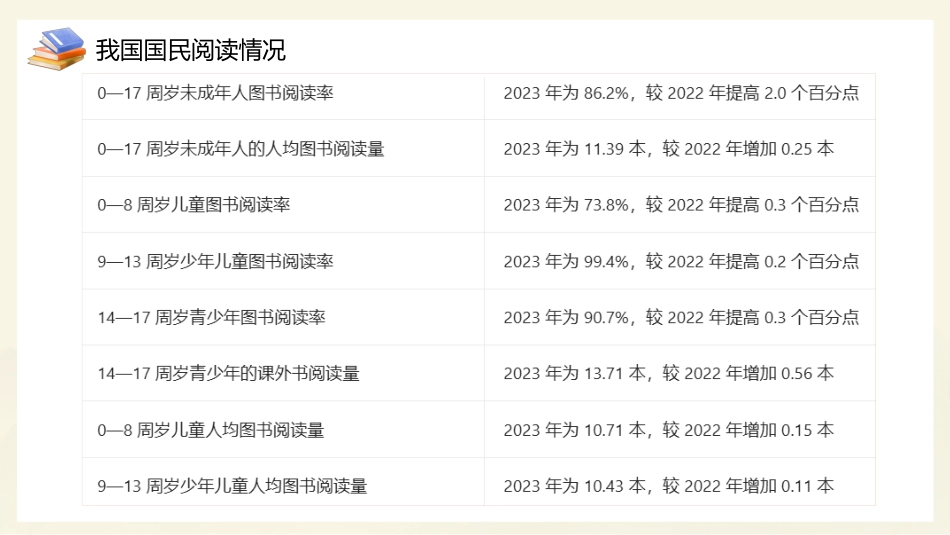 书香润心灵,学识铸未来:“4·23世界读书日”主题教育班会_第10页