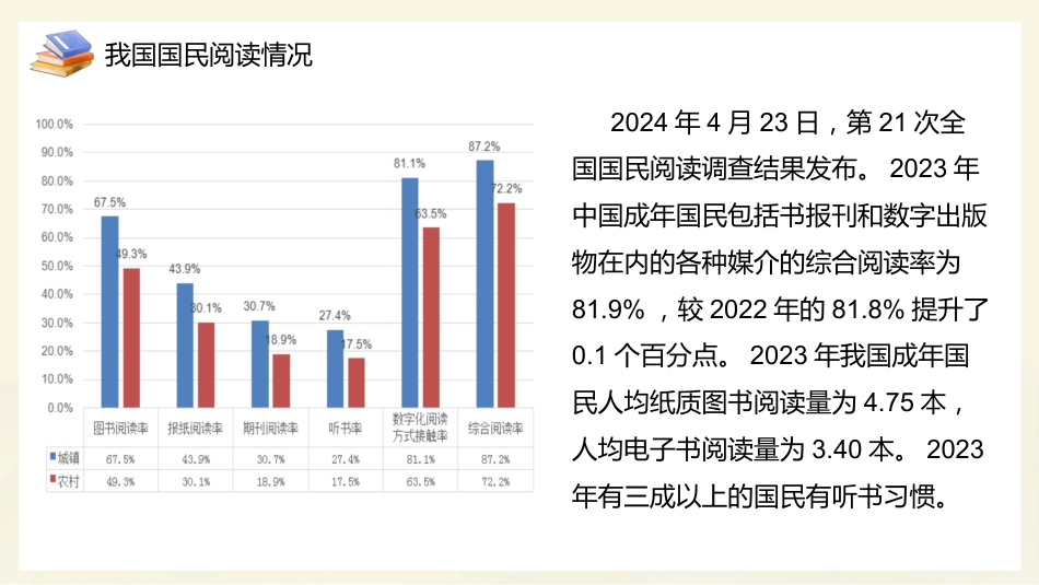 书香润心灵,学识铸未来:“4·23世界读书日”主题教育班会_第9页