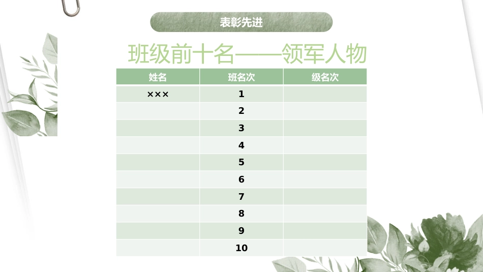 初二期中考后成绩分析班会_第4页