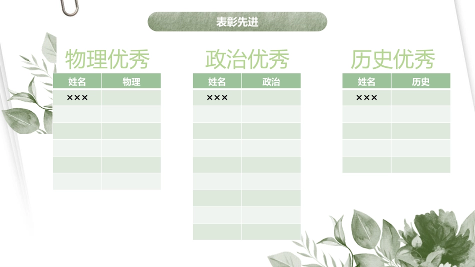 初二期中考后成绩分析班会_第7页