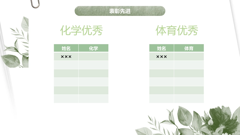 初二期中考后成绩分析班会_第8页