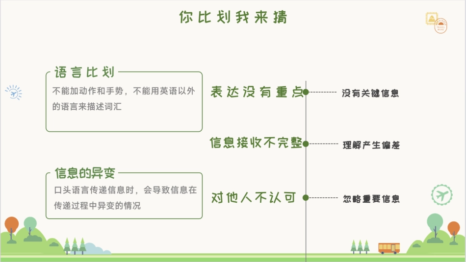 学会说话,人生开挂:人际交往主题班会_第7页