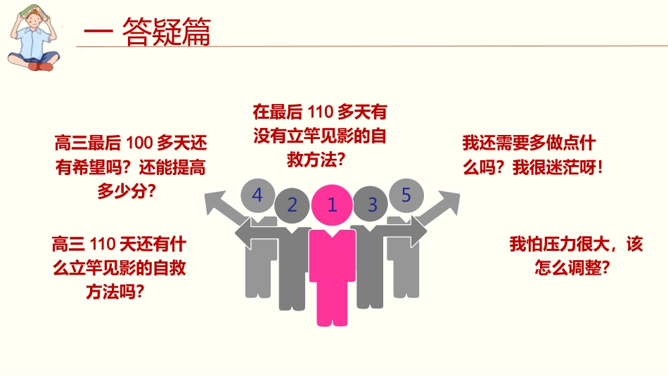 高考励志高三逆袭:让理想腾飞_第6页