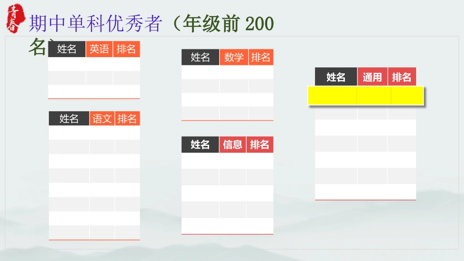 《每天进步一点点学习进步每一天》高一期中总结主题班会PPT_第4页