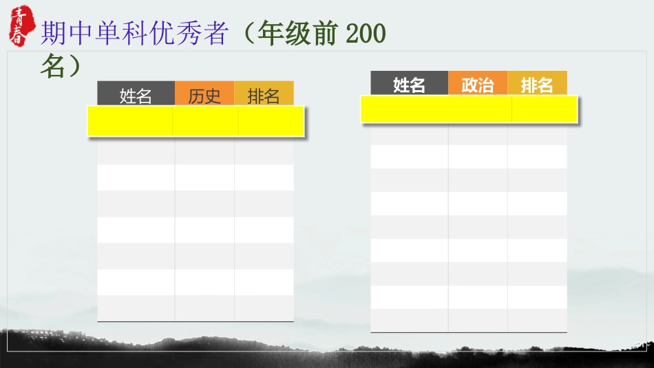 《每天进步一点点学习进步每一天》高一期中总结主题班会PPT_第6页