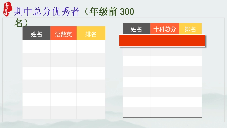 《每天进步一点点学习进步每一天》高一期中总结主题班会PPT_第7页