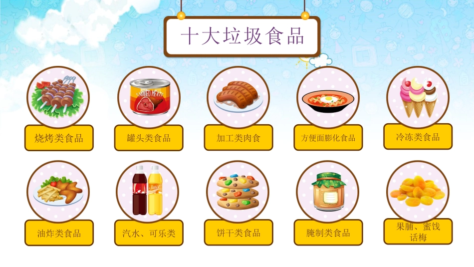食品安全教育班会-2_第6页