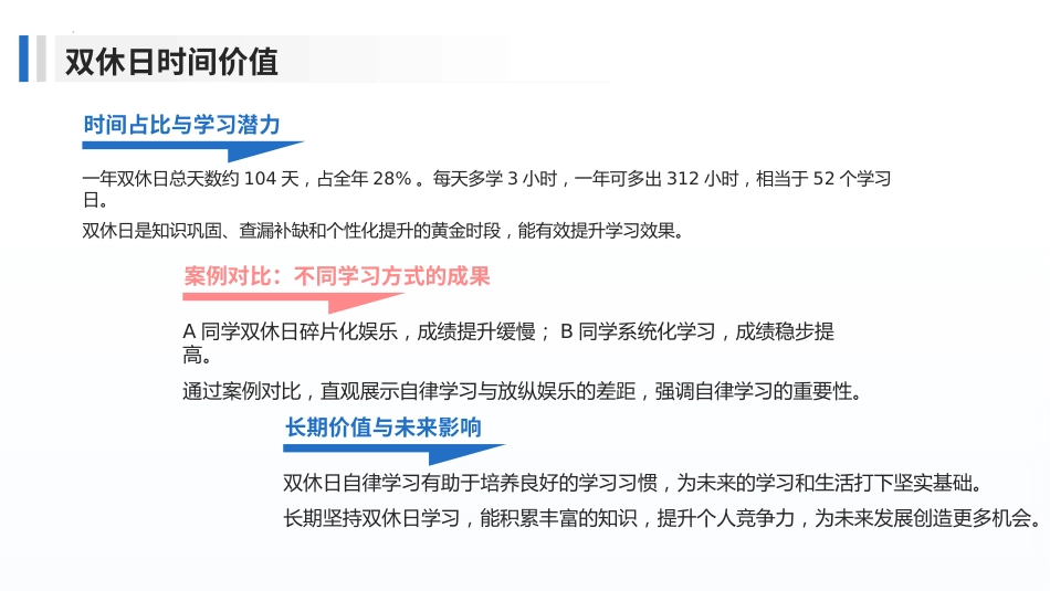 双休背景下如何自律学习 课件-2024-2025学年高中下学期主题班会_第4页