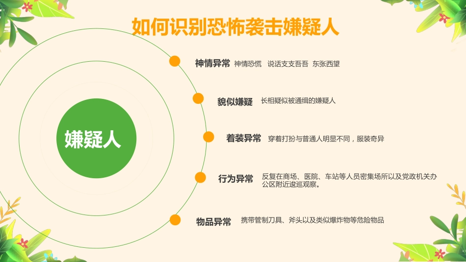 防暴恐安全教育主题班会PPT_第10页