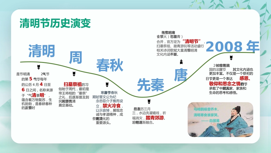 清明·传承·守护:我们的节日责任_第4页