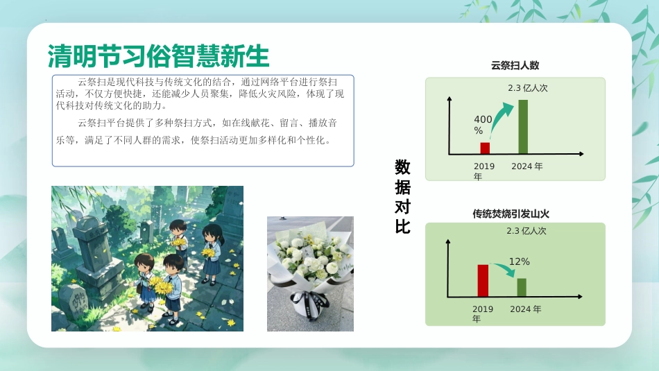 清明·传承·守护:我们的节日责任_第8页