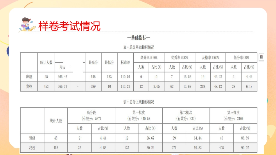 期中考后总结分析主题班会_第4页