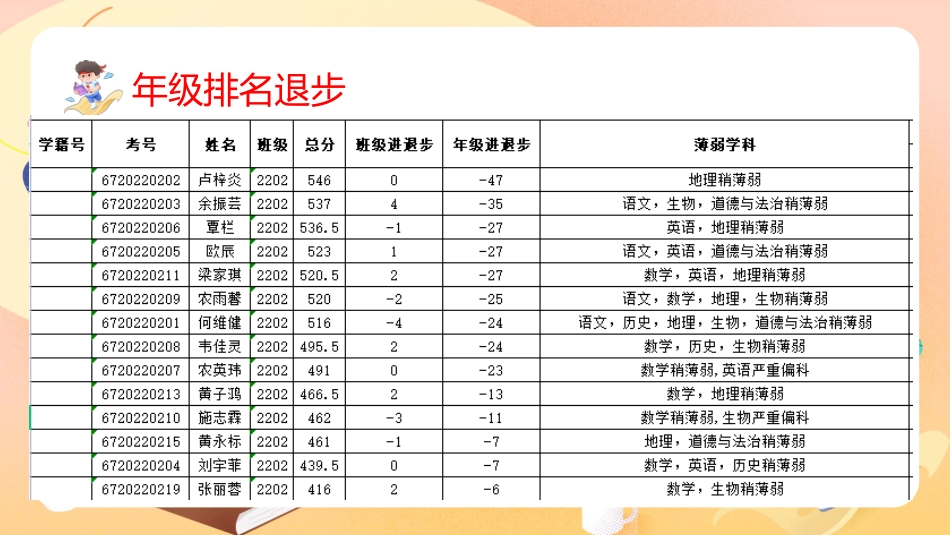 期中考后总结分析主题班会_第7页