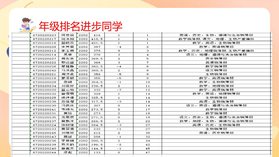 期中考后总结分析主题班会_第8页