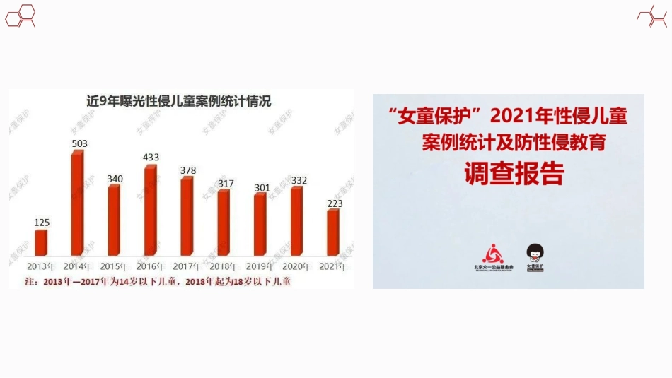 向性侵犯说不(青春期成长系列班会PPT+视频)_第3页