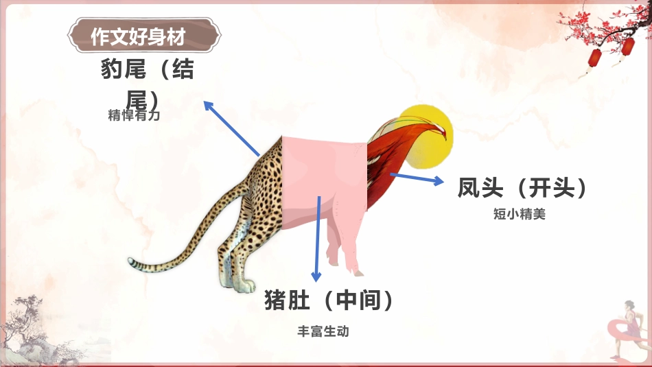 【通用】【学法班会】如何写好作文开头结尾_第7页