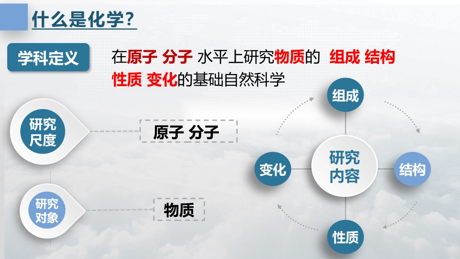 人教版【高一】化学开学第一课_第7页