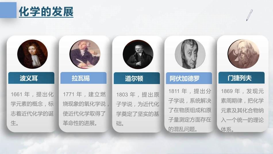人教版【高一】化学开学第一课_第8页