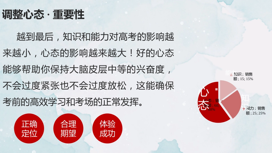 【高考提醒】《高考我们应该注意什么》高考考前提醒班会课件PPT_第2页