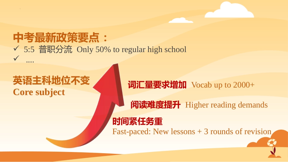 【人教版】初三九年级英语秋季开学第一课:New+term,+New+start_第8页