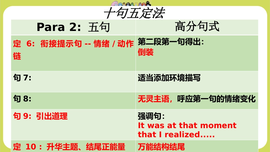 【通用】【英语】【学法班会】读后续写——十句五定法_第10页