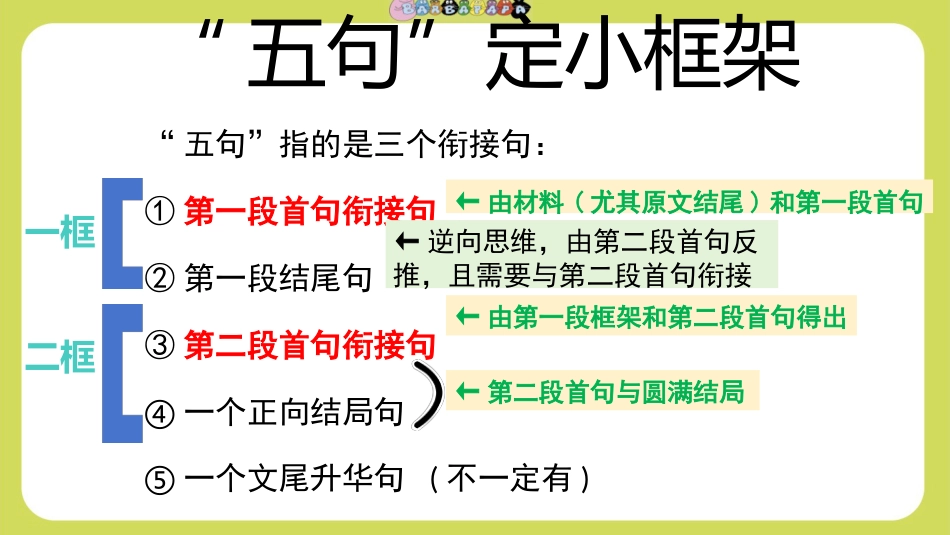【通用】【英语】【学法班会】读后续写——十句五定法_第6页