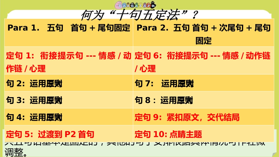 【通用】【英语】【学法班会】读后续写——十句五定法_第7页