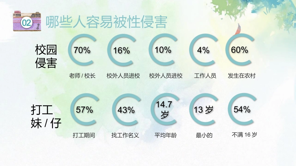 青春期预防性侵害安全教育主题班会_第10页
