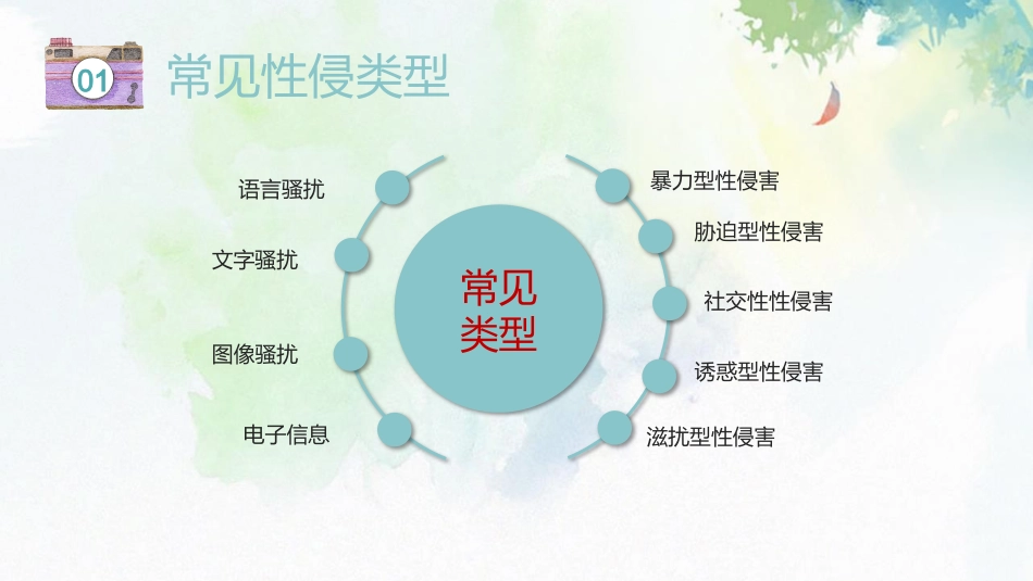 青春期预防性侵害安全教育主题班会_第7页