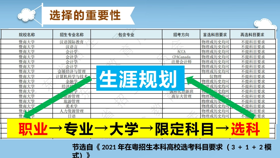 【分科指导】主题班会:(高中)立足生涯,科学选科_第5页